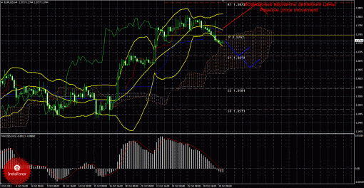 forex-trade-30102013-1.gif