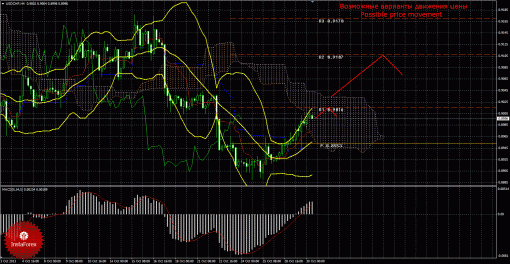 forex-trade-30102013-3.gif