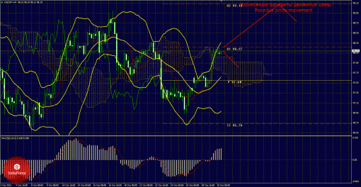 forex-trade-30102013-4.gif