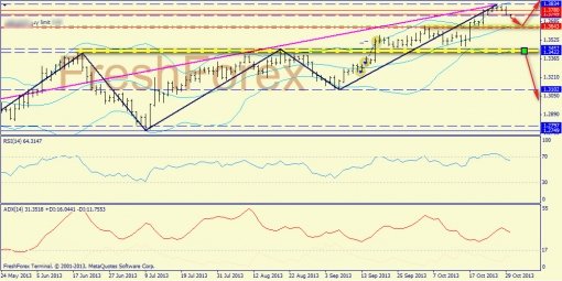 forex-trend-30102013-1.jpg