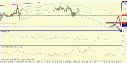 forex-trend-30102013-3.jpg