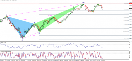 forex-technical-analysis-30102013-2.png