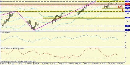 forex-trend-gbpusd-30102013-1.jpg