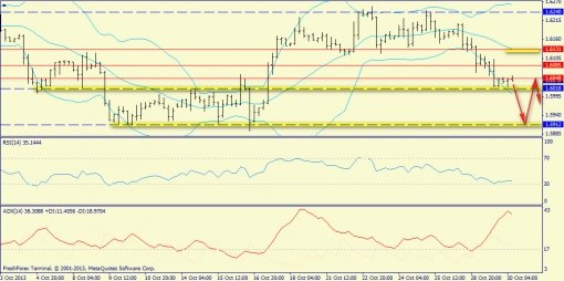 forex-trend-gbpusd-30102013-2.jpg