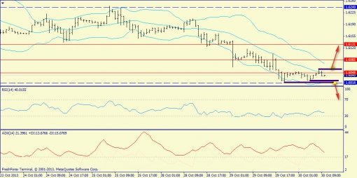 forex-trend-gbpusd-30102013-3.jpg