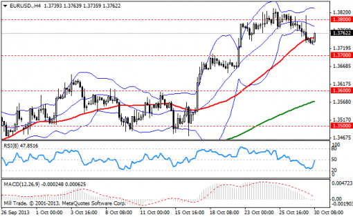 forex-bollinger-bands-30102013-1.png