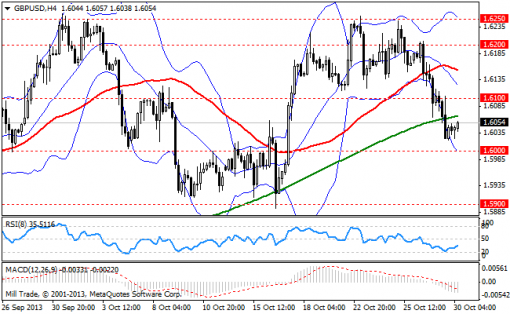 forex-bollinger-bands-30102013-2.png