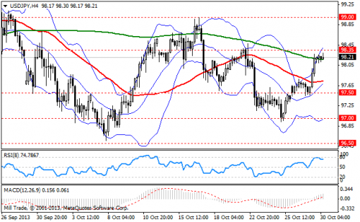 forex-bollinger-bands-30102013-3.png