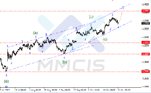 forex-31102013-1.gif
