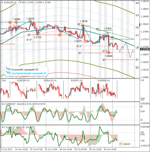 forex-eurusd-31102013.png