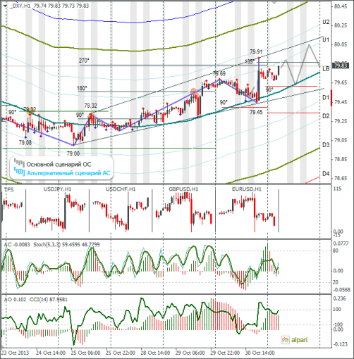 forex-dxy-31102013.png