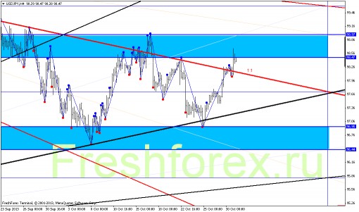 forex-gann-31102013-3.png