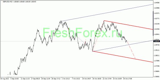 forex-quantum-analysis-31102013-2.gif