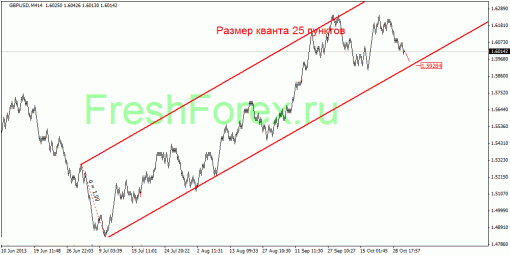 forex-quantum-analysis-31102013-3.gif