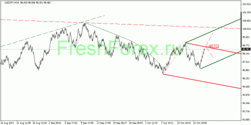 forex-quantum-analysis-31102013-4.gif