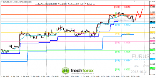 forex-trading-31102013-1.png