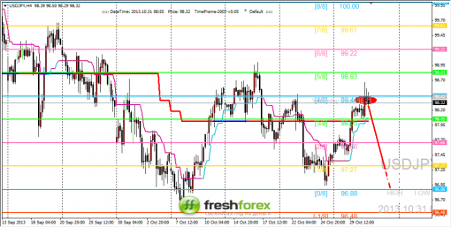 forex-trading-31102013-3.png