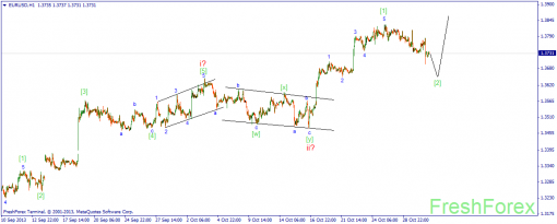 forex-wave-31102013-1.png