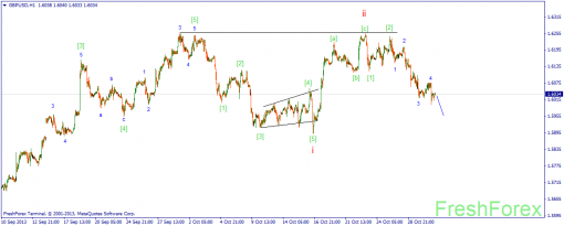 forex-wave-31102013-2.png