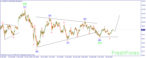 forex-wave-31102013-3.png