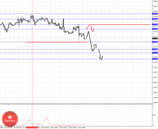 forex-fractal-31102013-1.png
