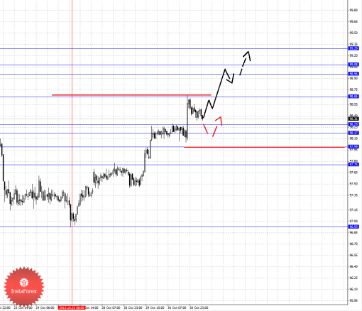 forex-fractal-31102013-4.png
