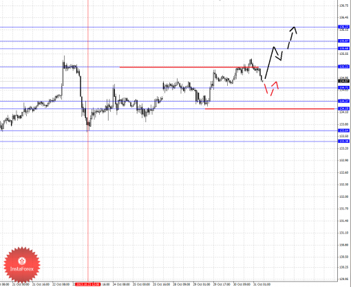 forex-fractal-31102013-7.png