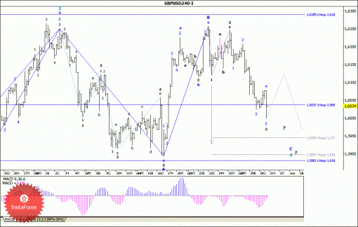 forex-wave-analysis-31102013-2.gif