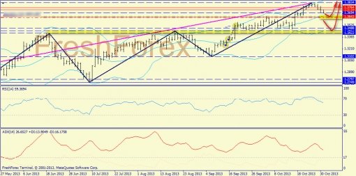 forex-trend-31102013-1.jpg