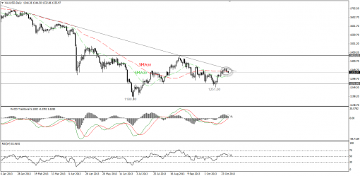gold-silver-31102013-1.png