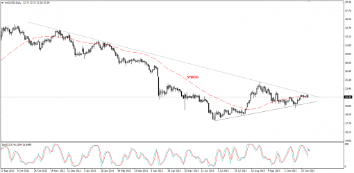 gold-silver-31102013-2.png