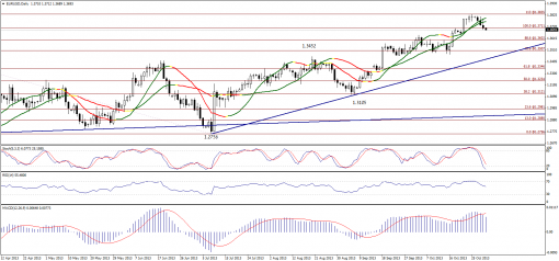 forex-technical-analysis-31102013-1.png