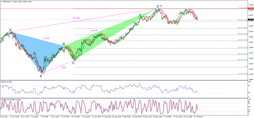 forex-technical-analysis-31102013-2.png