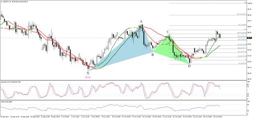 forex-technical-analysis-31102013-3.png