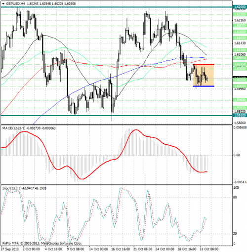 forex-analysis-gbpusd-01112013.png