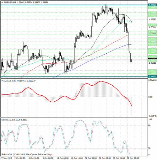 forex-analysis-eurusd-01112013.png