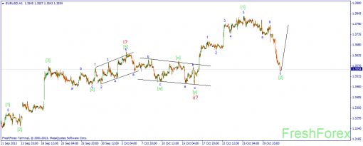 forex-wave-01112013-1.png
