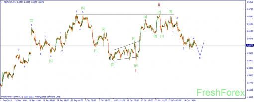 forex-wave-01112013-2.png