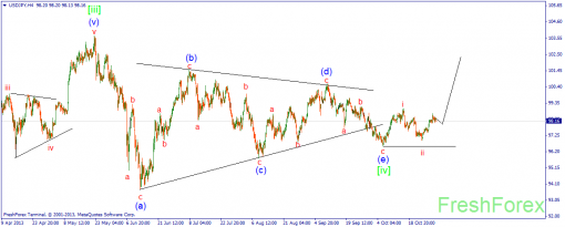 forex-wave-01112013-3.png