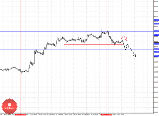 forex-fractal-01112013-5.png