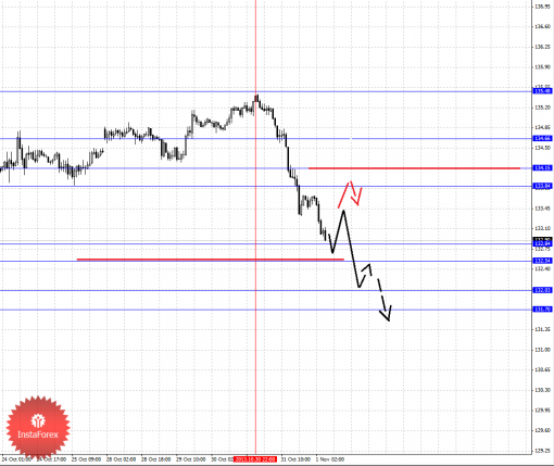 forex-fractal-01112013-7.png