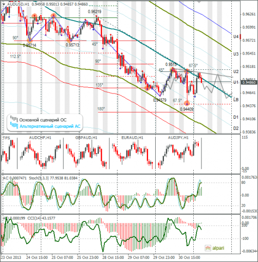 forex-audusd-01112013.png