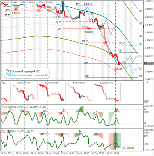 forex-eurusd-01-11-2013.png