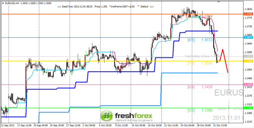 forex-trading-01112013-1.png