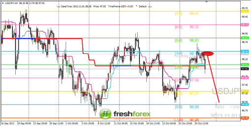 forex-trading-01112013-3.png