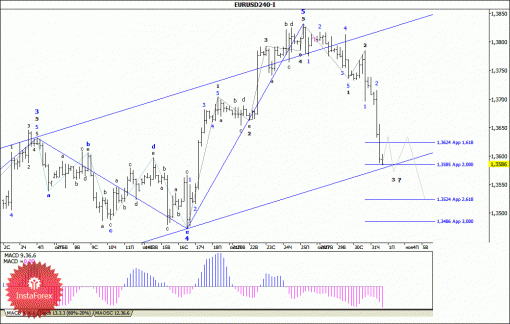 forex-wave-analysis-01112013-1.gif