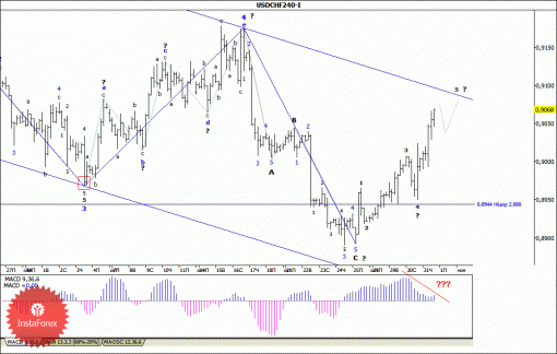 forex-wave-analysis-01112013-3.gif