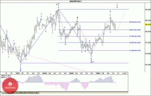 forex-wave-analysis-01112013-4.gif