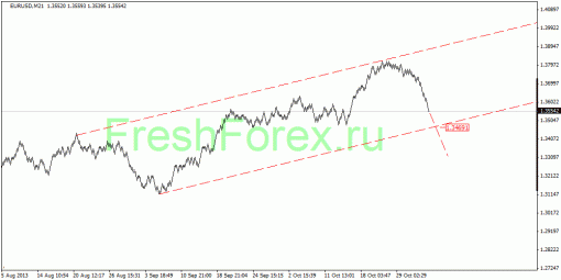 forex-quantum-analysis-01112013-1.gif