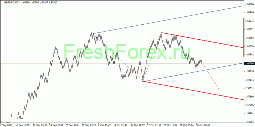 forex-quantum-analysis-01112013-2.gif